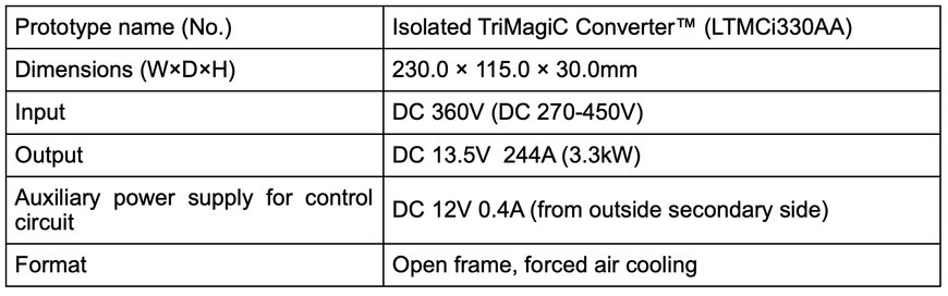 Alps Alpine Develops Isolated “TriMagiC Converter™” On/On&On/Off Type Isolated DC-DC Converter Circuit Technology